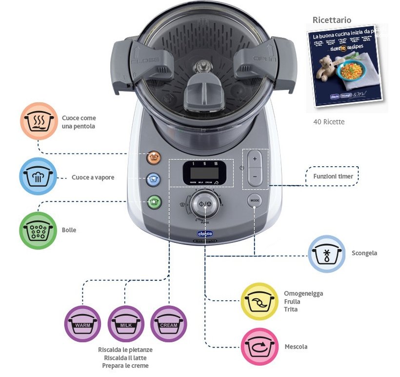 robot chicco delonghi baby meal