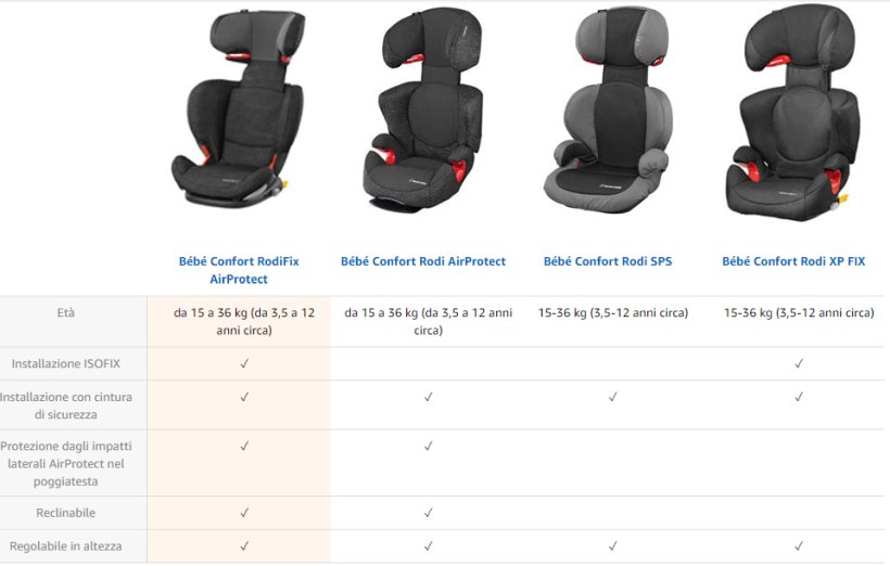 Bébé Confort Rodifix AirProtect Seggiolino Auto 15 36 kg Isofix