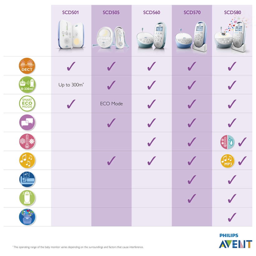 philips-avent-baby-monitor