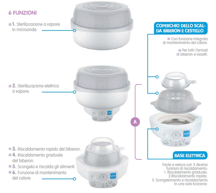 Mam Sterilizzatore Microonde, Prodotti per L'infanzia 