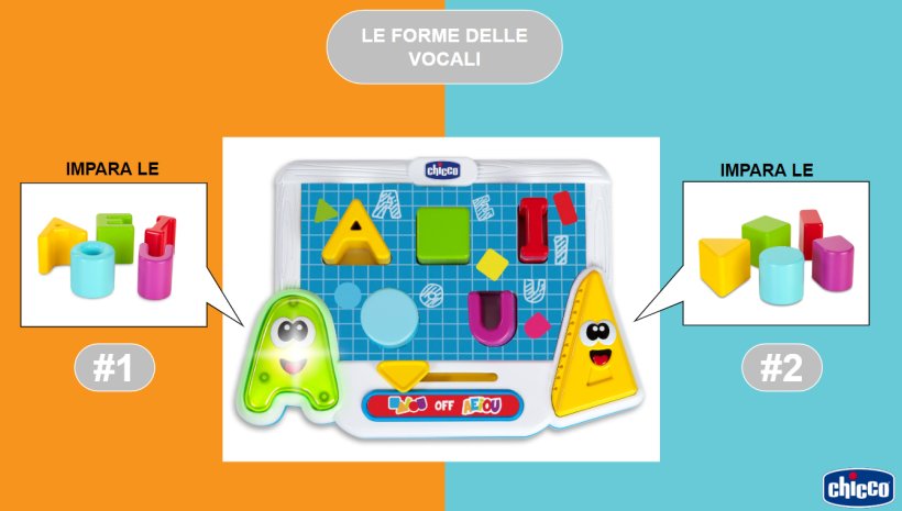 edu4you-di-chicco-giochi-educativi-stem-montessori-per-stimolare-apprendimento_beberoyal