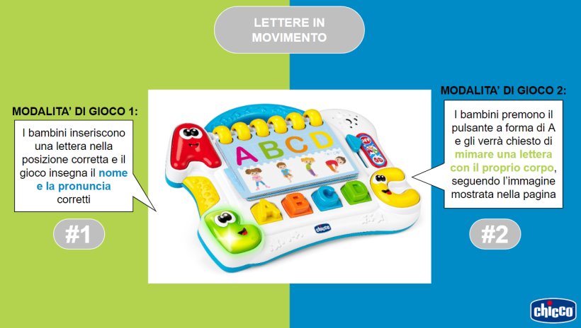 edu4you-di-chicco-giochi-educativi-stem-montessori-per-stimolare-apprendimento_beberoyal