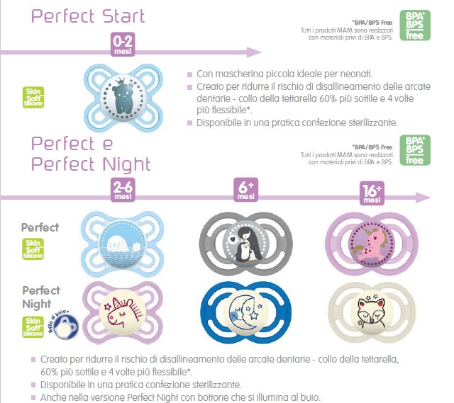 mam-perfect-il-succhietto-che-riduce-il-rischio-di-malocclusioni_beberoyal