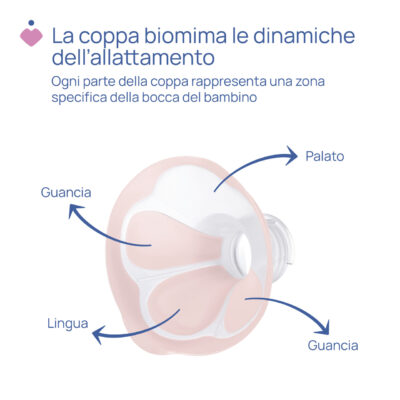 tiralatte elettrico chicco